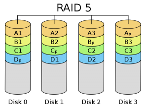 RAID-5