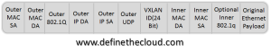 VxLAN Frame