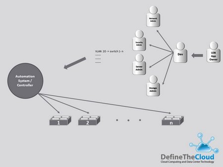 App Deployment Chain