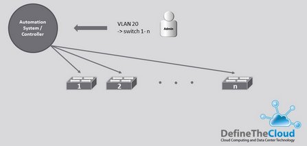 Basic Automation